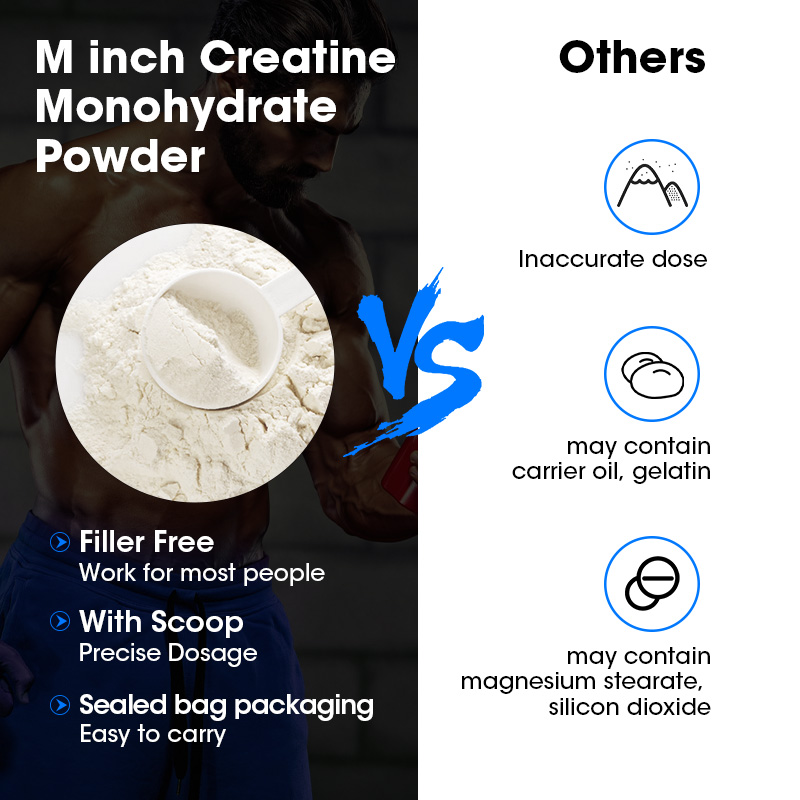 Minch Creatine Monohydraat Spo - Creatine Monohydrate Powder recensie en prijs
